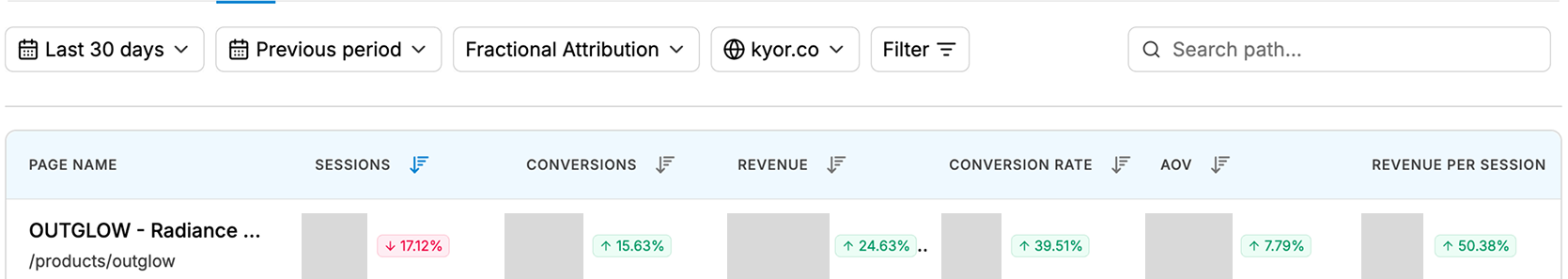 Captura de resultados de analítica para KYOR OUTGLOW